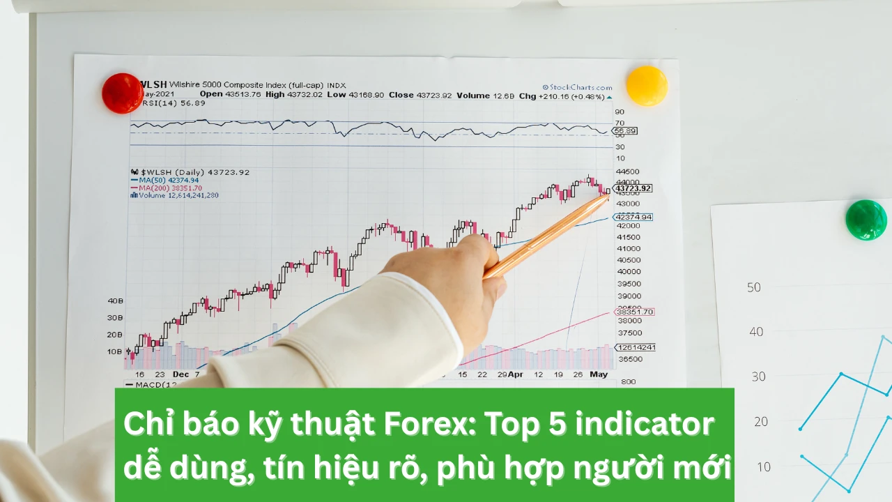 Chỉ báo kỹ thuật Forex